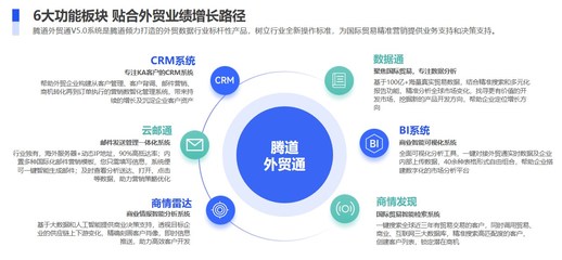 新手小白的外貿客戶開發軟件指南 基礎軟件服務入門