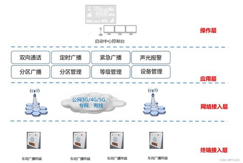 工廠應急廣播系統解決方案 專業平臺軟件開發，保障安全生產