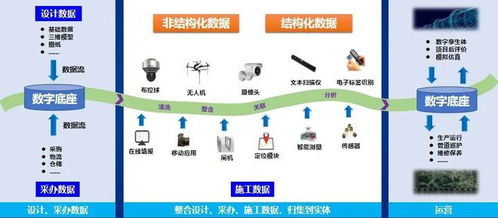 技術引領發展 石油工程建設公司斬獲國企數字場景創新專業賽一等獎