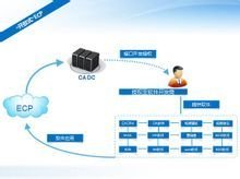 CAECP 基礎軟件服務 為工程數字化進程注入核心動力
