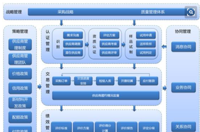 新產品開發樣品計入成本與基礎軟件服務的賬務處理