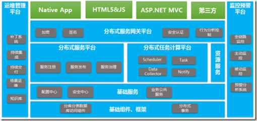 .NET微服務(wù)架構(gòu)下的開(kāi)發(fā)測(cè)試環(huán)境運(yùn)維實(shí)踐 打造專(zhuān)業(yè)平臺(tái)軟件開(kāi)發(fā)基石